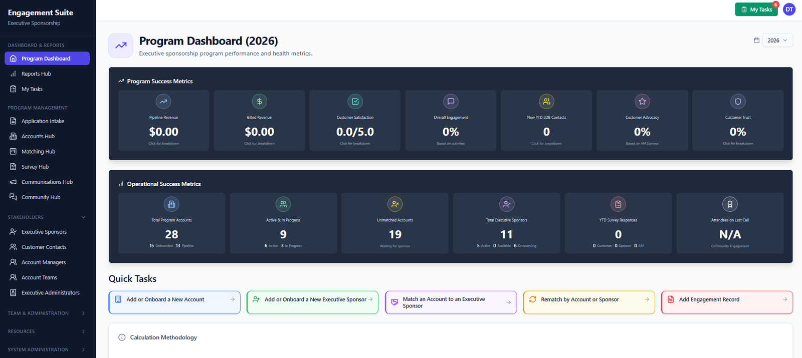 Engagement Suite Program Dashboard showing sponsorship program metrics, operational success metrics, and quick tasks